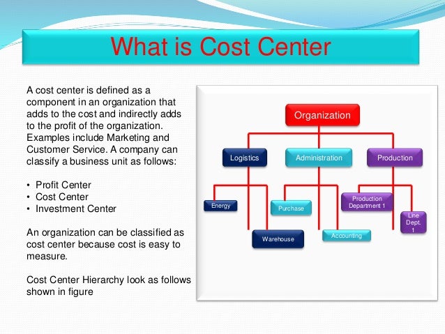 cost center assignment to plant