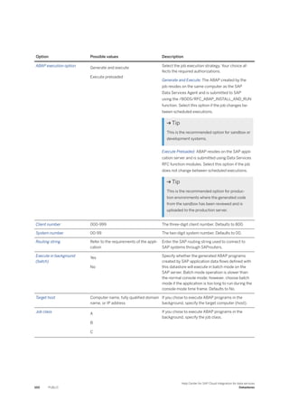 Option Possible values Description
ABAP execution option Generate and execute
Execute preloaded
Select the job execution strategy. Your choice af-
fects the required authorizations.
Generate and Execute: The ABAP created by the
job resides on the same computer as the SAP
Data Services Agent and is submitted to SAP
using the /BODS/RFC_ABAP_INSTALL_AND_RUN
function. Select this option if the job changes be-
tween scheduled executions.
 Tip
This is the recommended option for sandbox or
development systems.
Execute Preloaded: ABAP resides on the SAP appli-
cation server and is submitted using Data Services
RFC function modules. Select this option if the job
does not change between scheduled executions.
 Tip
This is the recommended option for produc-
tion environments where the generated code
from the sandbox has been reviewed and is
uploaded to the production server.
Client number 000-999 The three-digit client number. Defaults to 800.
System number 00-99 The two-digit system number. Defaults to 00.
Routing string Refer to the requirements of the appli-
cation
Enter the SAP routing string used to connect to
SAP systems through SAProuters.
Execute in background
(batch)
Yes
No
Specify whether the generated ABAP programs
created by SAP application data flows defined with
this datastore will execute in batch mode on the
SAP server. Batch mode operation is slower than
the normal console mode; however, choose batch
mode if the application is too long to run during the
console mode time frame. Defaults to No.
Target host Computer name, fully qualified domain
name, or IP address
If you chose to execute ABAP programs in the
background, specify the target computer (host).
Job class A
B
C
If you chose to execute ABAP programs in the
background, specify the job class.
100 PUBLIC
Help Center for SAP Cloud Integration for data services
Datastores
 
