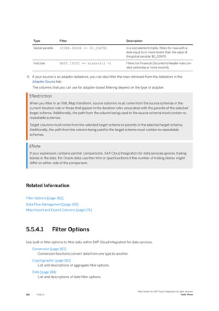 Type Filter Description
Global variable (CSKB.ERSDA >= $G_SDATE) In a cost elements table, filters for rows with a
date equal to or more recent than the value of
the global variable $G_SDATE.
Function BKPF.CPUDT >= sysdate() -1 Filters for Financial Documents Header rows cre-
ated yesterday or more recently.
6. If your source is an adapter datastore, you can also filter the rows retrieved from the datastore in the
Adapter Source tab.
The columns that you can use for adapter-based filtering depend on the type of adapter.
 Restriction
When you filter in an XML Map transform, source columns must come from the source schemas in the
current iteration rule or those that appear in the iteration rules associated with the parents of the selected
target schema. Additionally, the path from the column being used to the source schema must contain no
repeatable schemas.
Target columns must come from the selected target schema or parents of the selected target schema.
Additionally, the path from the column being used to the target schema must contain no repeatable
schemas.
 Note
If your expression contains varchar comparisons, SAP Cloud Integration for data services ignores trailing
blanks in the data. For Oracle data, use the rtrim or rpad functions if the number of trailing blanks might
differ on either side of the comparison.
Related Information
Filter Options [page 182]
Data Flow Management [page 165]
Map Import and Export Columns [page 176]
5.5.4.1 Filter Options
Use built-in filter options to filter data within SAP Cloud Integration for data services.
Conversion [page 183]
Conversion functions convert data from one type to another.
Cryptographic [page 183]
List and descriptions of aggregate filter options.
Date [page 184]
List and descriptions of date filter options.
182 PUBLIC
Help Center for SAP Cloud Integration for data services
Data Flows
 