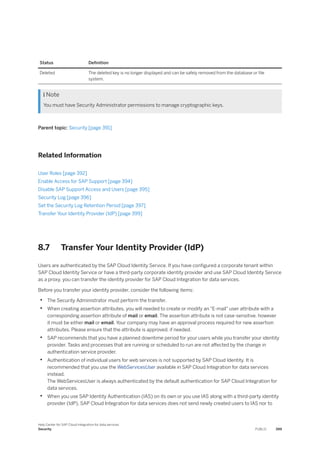 Status Definition
Deleted The deleted key is no longer displayed and can be safely removed from the database or file
system.
 Note
You must have Security Administrator permissions to manage cryptographic keys.
Parent topic: Security [page 391]
Related Information
User Roles [page 392]
Enable Access for SAP Support [page 394]
Disable SAP Support Access and Users [page 395]
Security Log [page 396]
Set the Security Log Retention Period [page 397]
Transfer Your Identity Provider (IdP) [page 399]
8.7 Transfer Your Identity Provider (IdP)
Users are authenticated by the SAP Cloud Identity Service. If you have configured a corporate tenant within
SAP Cloud Identity Service or have a third-party corporate identity provider and use SAP Cloud Identity Service
as a proxy, you can transfer the identity provider for SAP Cloud Integration for data services.
Before you transfer your identity provider, consider the following items:
• The Security Administrator must perform the transfer.
• When creating assertion attributes, you will needed to create or modify an "E-mail" user attribute with a
corresponding assertion attribute of mail or email. The assertion attribute is not case-sensitive, however
it must be either mail or email. Your company may have an approval process required for new assertion
attributes. Please ensure that the attribute is approved, if needed.
• SAP recommends that you have a planned downtime period for your users while you transfer your identity
provider. Tasks and processes that are running or scheduled to run are not affected by the change in
authentication service provider.
• Authentication of individual users for web services is not supported by SAP Cloud Identity. It is
recommended that you use the WebServicesUser available in SAP Cloud Integration for data services
instead.
The WebServicesUser is always authenticated by the default authentication for SAP Cloud Integration for
data services.
• When you use SAP Identity Authentication (IAS) on its own or you use IAS along with a third-party identity
provider (IdP), SAP Cloud Integration for data services does not send newly created users to IAS nor to
Help Center for SAP Cloud Integration for data services
Security PUBLIC 399
 