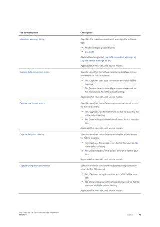 File format option Description
Maximum warnings to log Specifies the maximum number of warnings the software
logs.
• Positive integer greater than 0.
• {no limit}
Applicable when you set Log data conversion warnings or
Log row format warnings to Yes.
Applicable for new, edit, and source modes.
Capture data conversion errors Specifies whether the software captures data type conver-
sion errors for flat file sources.
• Yes: Captures data type conversion errors for flat file
sources.
• No: Does not capture data type conversion errors for
flat file sources. No is the default setting.
Applicable for new, edit, and source modes.
Capture row format errors Specifies whether the software captures row format errors
for flat file sources.
• Yes: Captures row format errors for flat file sources. Yes
is the default setting.
• No: Does not capture row format errors for flat file sour-
ces.
Applicable for new, edit, and source modes.
Capture file access errors Specifies whether the software captures file access errors
for flat file sources.
• Yes: Captures file access errors for flat file sources. Yes
is the default setting.
• No: Does not capture file access errors for flat file sour-
ces.
Applicable for new, edit, and source modes.
Capture string truncation errors Specifies whether the software captures string truncation
errors for flat file sources.
• Yes: Captures string truncation errors for flat file sour-
ces.
• No: Does not capture string truncation errors for flat file
sources. No is the default setting.
Applicable for new, edit, and source modes.
Help Center for SAP Cloud Integration for data services
Datastores PUBLIC 41
 