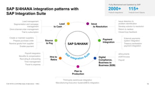 SAP Integration Suite L1