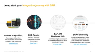 19
PUBLIC
© 2021 SAP SE or an SAP affiliate company. All rights reserved. ǀ
Jump start your integration journey with SAP
C...