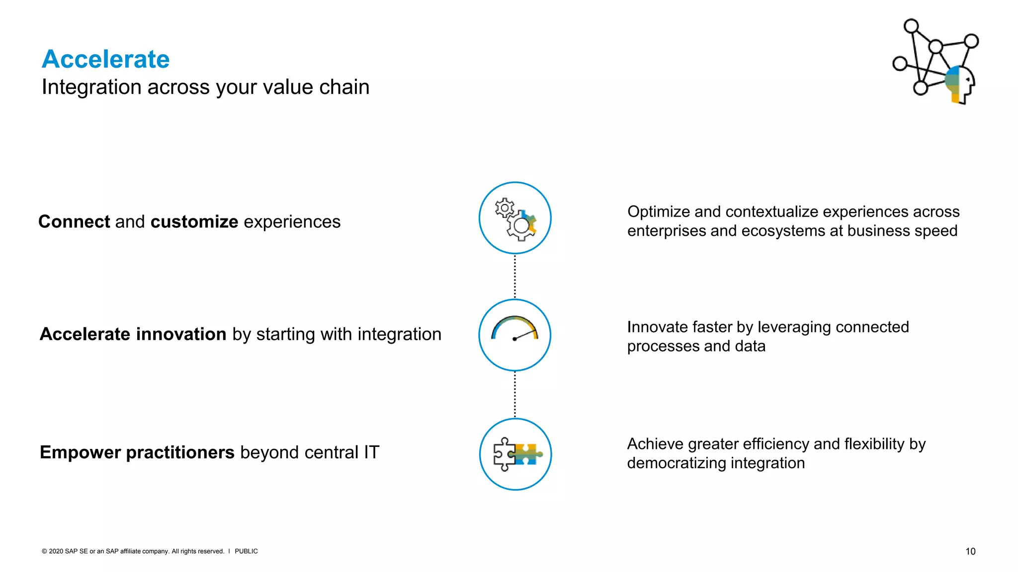 10PUBLIC© 2020 SAP SE or an SAP affiliate company. All rights reserved. ǀ
Accelerate
Integration across your value chain
Connect and customize experiences
Accelerate innovation by starting with integration
Empower practitioners beyond central IT
Optimize and contextualize experiences across
enterprises and ecosystems at business speed
Innovate faster by leveraging connected
processes and data
Achieve greater efficiency and flexibility by
democratizing integration
 