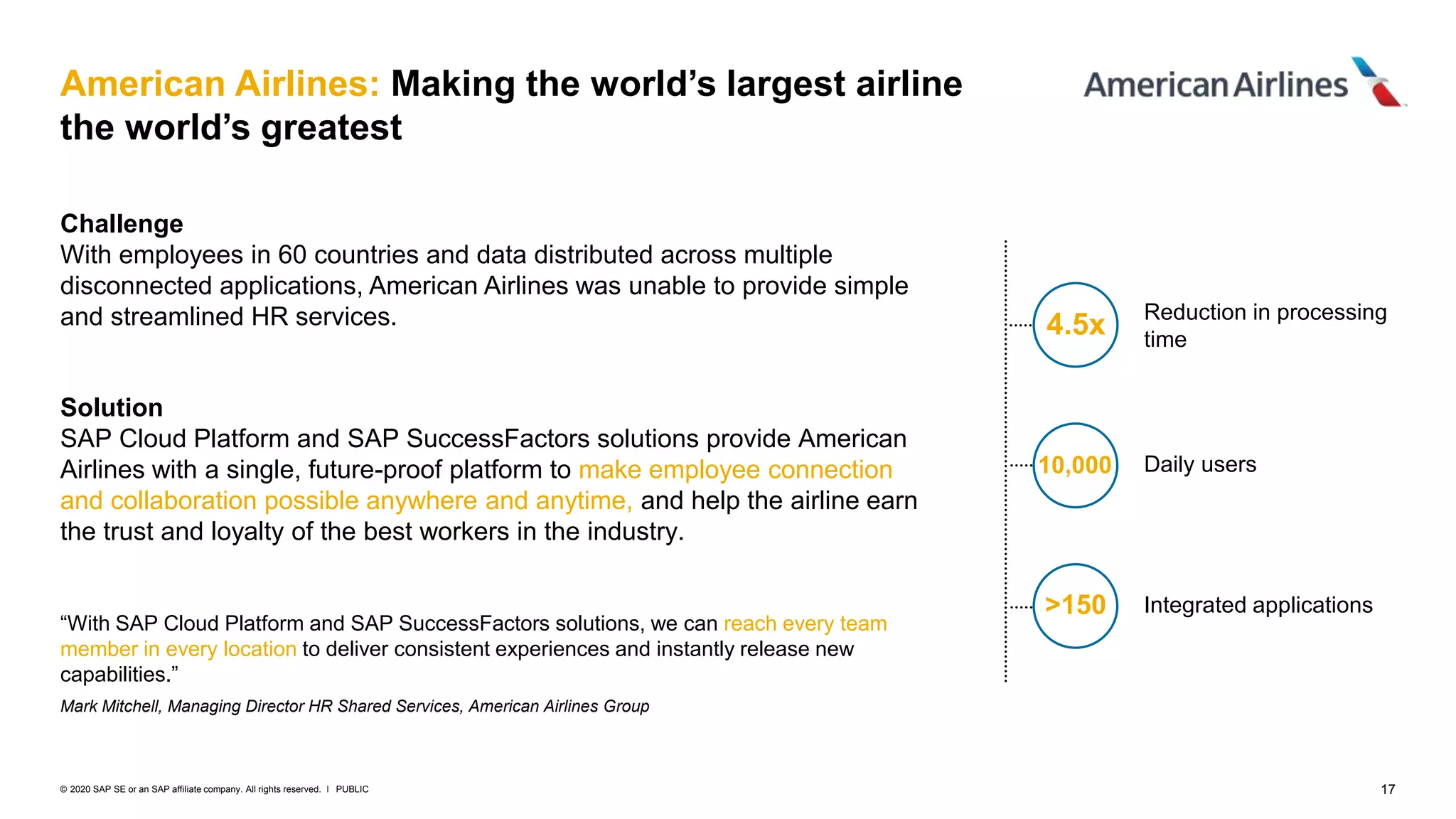 17PUBLIC© 2020 SAP SE or an SAP affiliate company. All rights reserved. ǀ
“With SAP Cloud Platform and SAP SuccessFactors solutions, we can reach every team
member in every location to deliver consistent experiences and instantly release new
capabilities.”
Mark Mitchell, Managing Director HR Shared Services, American Airlines Group
Solution
SAP Cloud Platform and SAP SuccessFactors solutions provide American
Airlines with a single, future-proof platform to make employee connection
and collaboration possible anywhere and anytime, and help the airline earn
the trust and loyalty of the best workers in the industry.
Challenge
With employees in 60 countries and data distributed across multiple
disconnected applications, American Airlines was unable to provide simple
and streamlined HR services. 4.5x Reduction in processing
time
10,000 Daily users
>150 Integrated applications
American Airlines: Making the world’s largest airline
the world’s greatest
 
