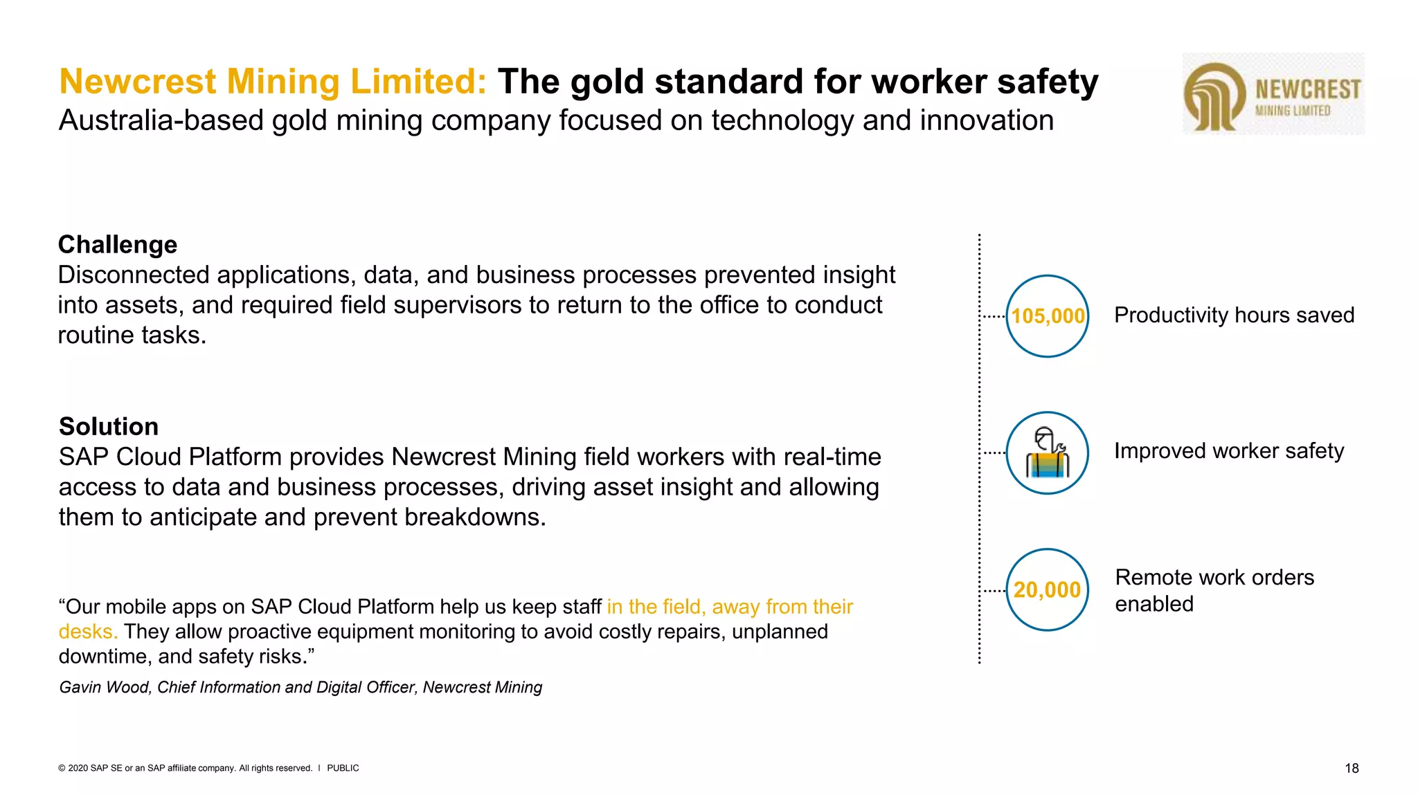 18PUBLIC© 2020 SAP SE or an SAP affiliate company. All rights reserved. ǀ
“Our mobile apps on SAP Cloud Platform help us keep staff in the field, away from their
desks. They allow proactive equipment monitoring to avoid costly repairs, unplanned
downtime, and safety risks.”
Gavin Wood, Chief Information and Digital Officer, Newcrest Mining
Solution
SAP Cloud Platform provides Newcrest Mining field workers with real-time
access to data and business processes, driving asset insight and allowing
them to anticipate and prevent breakdowns.
Challenge
Disconnected applications, data, and business processes prevented insight
into assets, and required field supervisors to return to the office to conduct
routine tasks.
105,000 Productivity hours saved
Improved worker safety
20,000
Remote work orders
enabled
Newcrest Mining Limited: The gold standard for worker safety
Australia-based gold mining company focused on technology and innovation
 