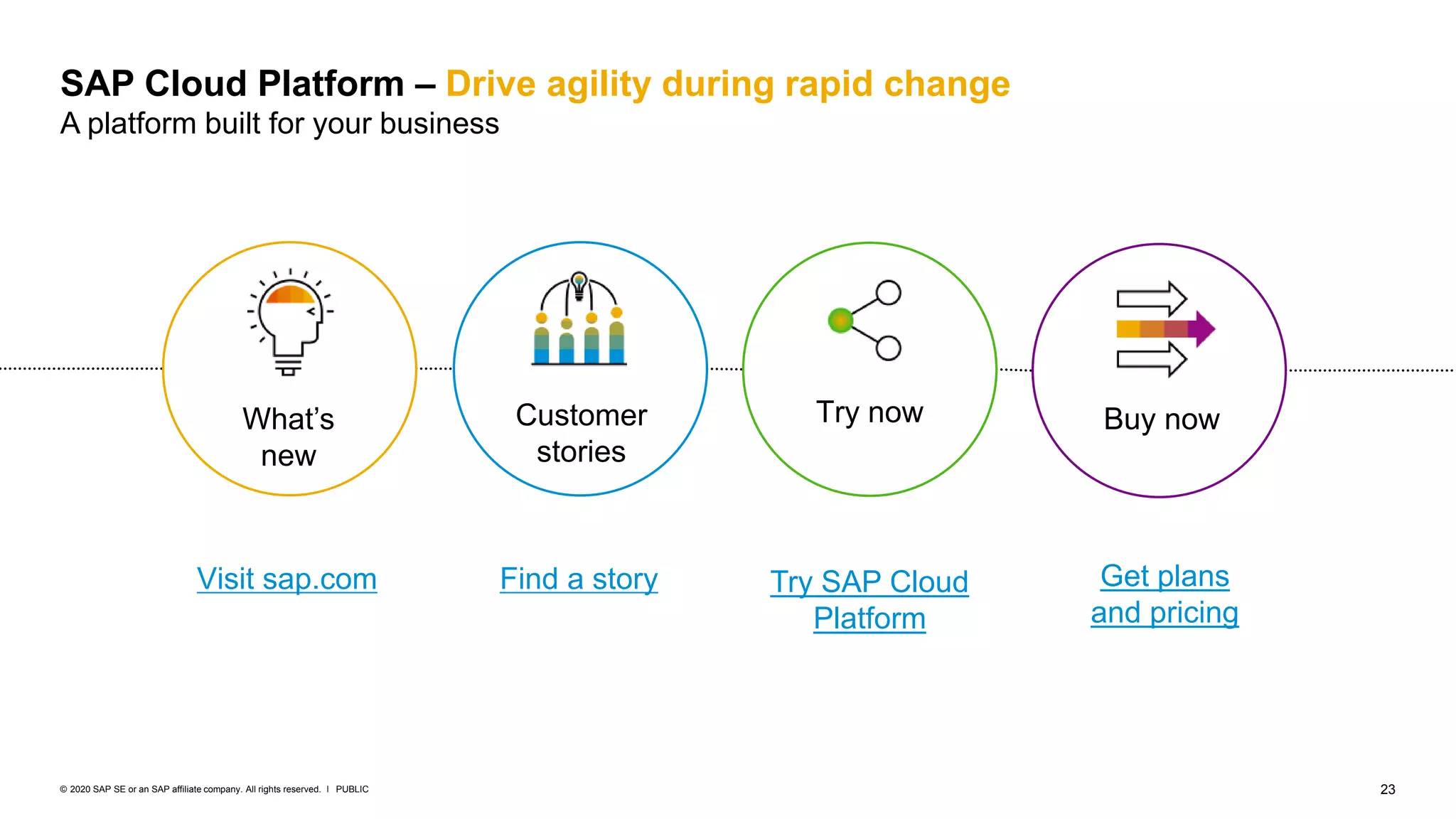 23PUBLIC© 2020 SAP SE or an SAP affiliate company. All rights reserved. ǀ
Try SAP Cloud
Platform
Visit sap.com Find a story Get plans
and pricing
SAP Cloud Platform – Drive agility during rapid change
A platform built for your business
Customer
stories
Try nowWhat’s
new
Buy now
 