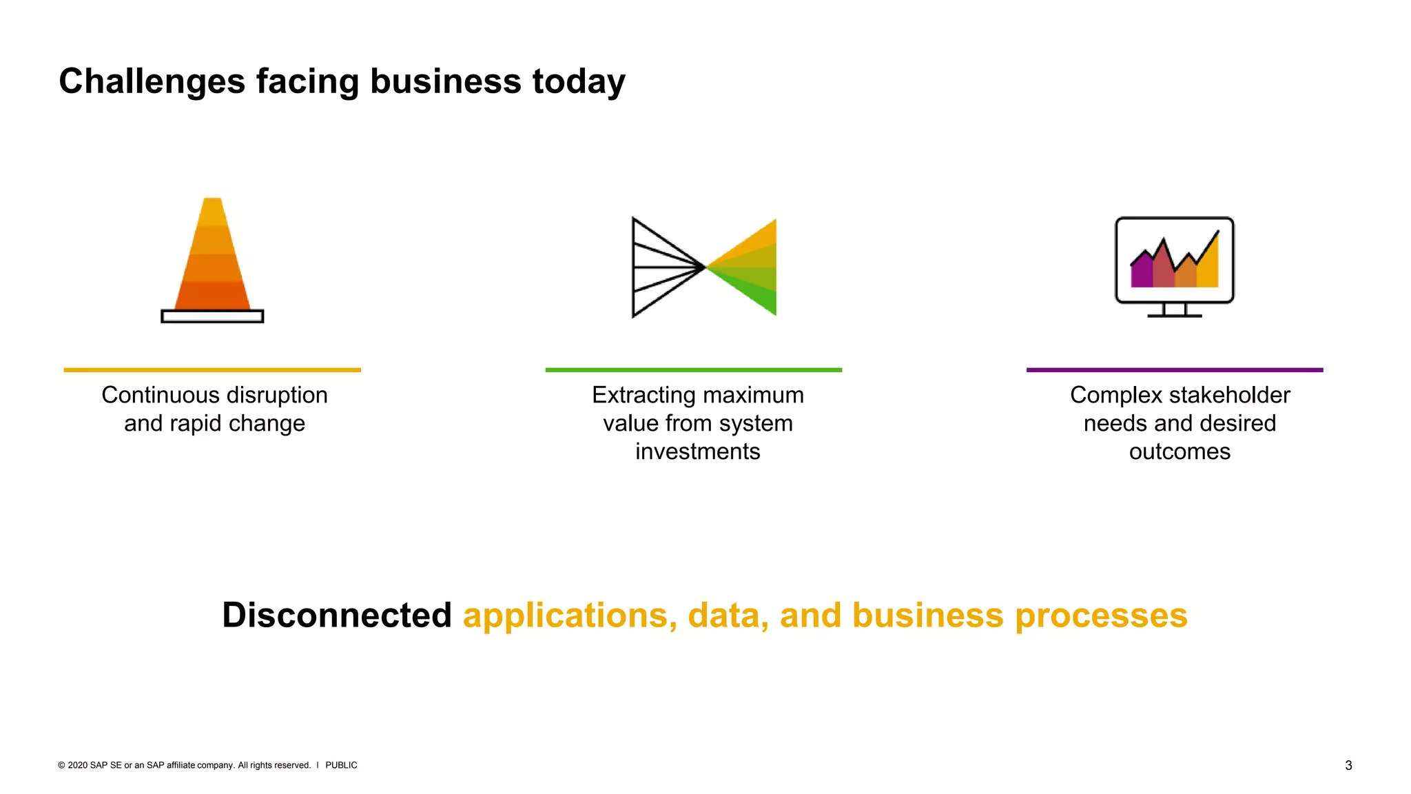 3PUBLIC© 2020 SAP SE or an SAP affiliate company. All rights reserved. ǀ
Disconnected applications, data, and business processes
Challenges facing business today
Continuous disruption
and rapid change
Extracting maximum
value from system
investments
Complex stakeholder
needs and desired
outcomes
 