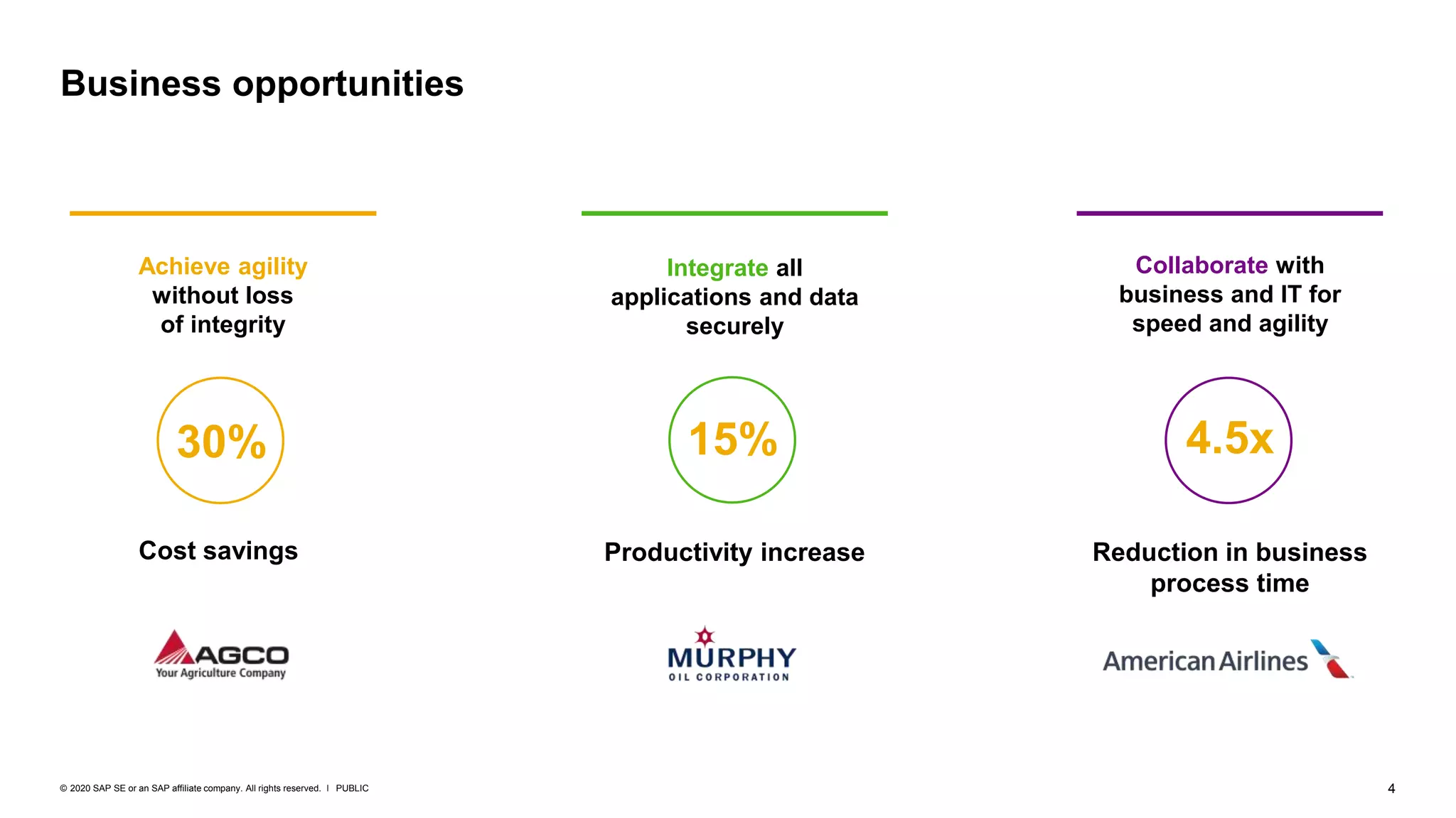 4PUBLIC© 2020 SAP SE or an SAP affiliate company. All rights reserved. ǀ
Achieve agility
without loss
of integrity
Collaborate with
business and IT for
speed and agility
Integrate all
applications and data
securely
Cost savings
30%
Productivity increase
15%
Reduction in business
process time
4.5x
Business opportunities
 