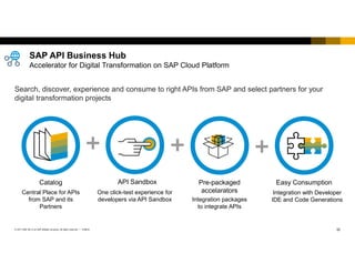 SAP Cloud Platform Product Overview | PDF