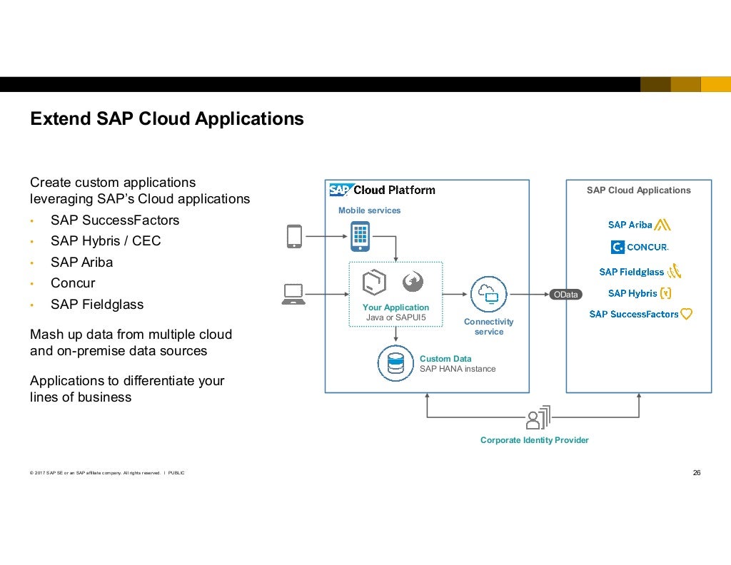 SAP Cloud Platform Product Overview