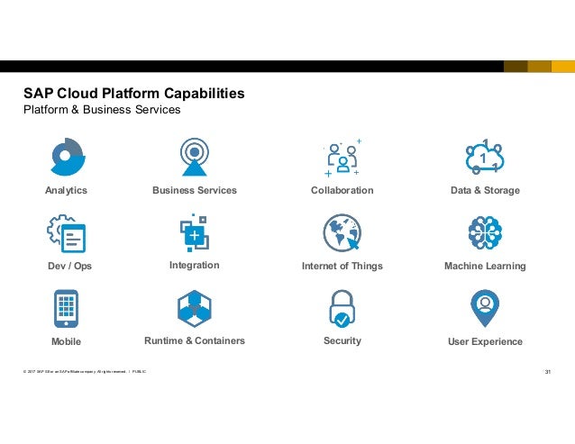 What Are Sap Cloud Products? : Understanding Cloud, SAP Cloud Models ...