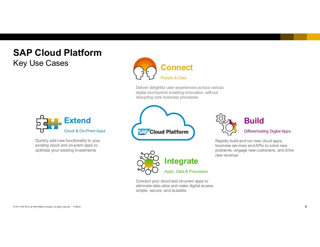SAP Cloud Platform Product Overview