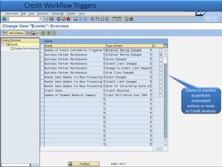 Credit Workflow Triggers
Events to monitor
to perform
automated
actions or route
to Credit Analysts
 