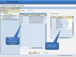 Check Rule
Check Rule is a
combination of
individual checks
or steps
Maintain Values
to Check Against
 
