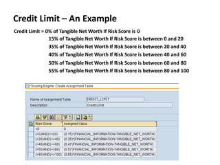 Credit Limit – An Example
Credit Limit = 0% of Tangible Net Worth If Risk Score is 0
15% of Tangible Net Worth If Risk Score is between 0 and 20
35% of Tangible Net Worth If Risk Score is between 20 and 40
40% of Tangible Net Worth If Risk Score is between 40 and 60
50% of Tangible Net Worth If Risk Score is between 60 and 80
55% of Tangible Net Worth If Risk Score is between 80 and 100
 
