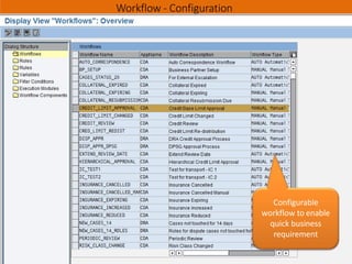 Workflow - Configuration
Configurable
workflow to enable
quick business
requirement
 