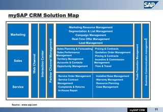 mySAP CRM Solution Map

                                                                                          •Marketing Resource Management
                                                                                          •Segmentation & List Management
Marketing                                                                                     •Campaign Management
                                                                                            •Real-Time Offer Management




                                                                                                                                                                              t
                                                    Partner Channel Management




                                                                                                                                                                              Business Communication managemen
                                                                                                 •Lead Management




                                                                                                                                                 Trade Promotion Management
                                                                                 •Sales Planning & Forecasting   •Pricing & Contracts
                               Interaction Center


                                                                                 •Sales Performance              •Quotation Order Management
                 Web Channel




                                                                                 Management                      •Pricing & Contracts
                                                                                 •Territory Management           •Incentive & Commission
  Sales             l                                                            •Accounts & Contacts            Management
                                                                                 •Opportunity Management         •Time & Travel


                                                                                 •Service Order Management       •Installed Base Management
                                                                                 •Service Contract               •Warranty Management
                                                                                 Management                      •Resource Planning
 Service                                                                         •Complaints & Returns           •Case Management
                                                                                 •In-House Repair




 Source : www.sap.com

                                                                                                                                              mySAP CRM                                                          11
 