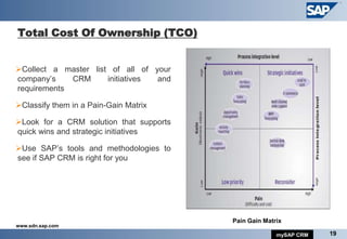 Total Cost Of Ownership (TCO)


Collect a master list of all of your
company’s    CRM      initiatives and
requirements

Classify them in a Pain-Gain Matrix

Look for a CRM solution that supports
quick wins and strategic initiatives

Use SAP’s tools and methodologies to
see if SAP CRM is right for you




                                         Pain Gain Matrix
www.sdn.sap.com
                                                       mySAP CRM   19
 
