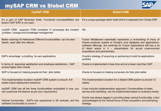 mySAP CRM vs Siebel CRM
                           mySAP CRM                                                                  Siebel CRM

It’s a part of SAP Business Suite. Functional incompatibilities are      It’s a unique package within itself which is separate from Oracle ERP
faced if SAP ERP is not used.

mySAP CRM supports ITSM compliant IT processes like incident             NA
,problem ,change and knowledge management

Better roadmap for Netweaver.Different functionalities can be seen       Fusion Middleware essentially represents a re-branding of many of
clearly seen after the rollouts.                                         Oracle products outside of Oracle's core database and applications-
                                                                         software offerings. the roadmap for Fusion Applications still has a lot
                                                                         of blank space in it – placeholders for as-yet unannounced
                                                                         acquisitions and partnerships.
SAP's advantage is building its own applications                         Oracle's strategy of acquiring or partnering to build its applications
                                                                         portfolio

In terms of executive satisfaction and employee satisfaction - SAP       Oracle is implemented in less time and at a lower cost than SAP.
scored higher than Oracle

SAP is focused on helping people do their jobs better.                   Oracle is focused on helping computers do their jobs better


The implementation duration mySAP CRM system is around 6-8               The implementation duration for a Siebel CRM system is around 12
weeks (rapid deployment solutions)                                       weeks

mySAP CRM has all the three functionalities embedded in one, you         It has modular implementation approach. Functionalities of sales,
can customize the feature as per your requirement.                       service and marketing can be implemented based on business needs.

                                                                         Oracle has always lagged in providing deep vertical functionality, a fact
Vertical functionality : SAP's has experience in 28 verticals, and the   acknowledged by the vertical focus of their acquisition and partnering
software functionality to prove it                                       strategy.
 