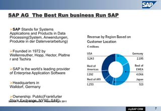 SAP AG The Best Run business Run SAP

 SAP Stands for Systems
 Applications and Products in Data
 Processing(System, Anwendungen,
 Produkte in der Datenverarbeitung)

 Founded in 1972 by
 Wellenreuther, Hopp, Hector, Plattne
 r and Tschira

 SAP is the world’s leading provider
 of Enterprise Application Software

 Headquarters in
 Walldorf, Germany

 Ownership: Public(Frankfurter
 Stock Exchange, NYSE: SAP)
Source : www.sap.com/investor , Factsheet April 2011


                                                       mySAP CRM   7
 
