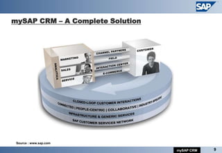 mySAP CRM – A Complete Solution




 Source : www.sap.com

                                  mySAP CRM   9
 