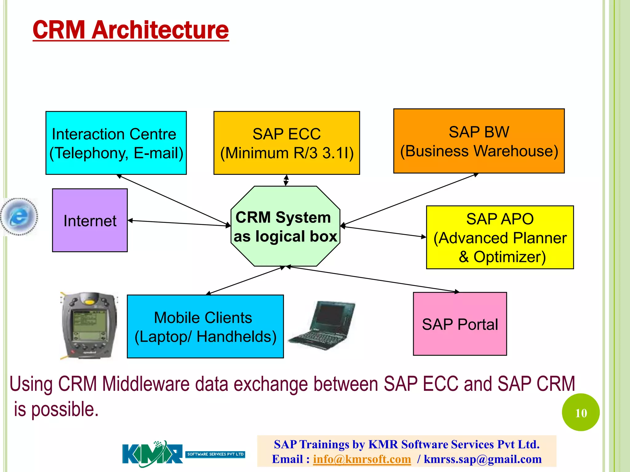 10
Internet
Interaction Centre
(Telephony, E-mail)
Mobile Clients
(Laptop/ Handhelds)
SAP ECC
(Minimum R/3 3.1I)
SAP Portal
SAP APO
(Advanced Planner
& Optimizer)
SAP BW
(Business Warehouse)
CRM System
as logical box
Using CRM Middleware data exchange between SAP ECC and SAP CRM
is possible.
CRM Architecture
SAP Trainings by KMR Software Services Pvt Ltd.
Email : info@kmrsoft.com / kmrss.sap@gmail.com
 
