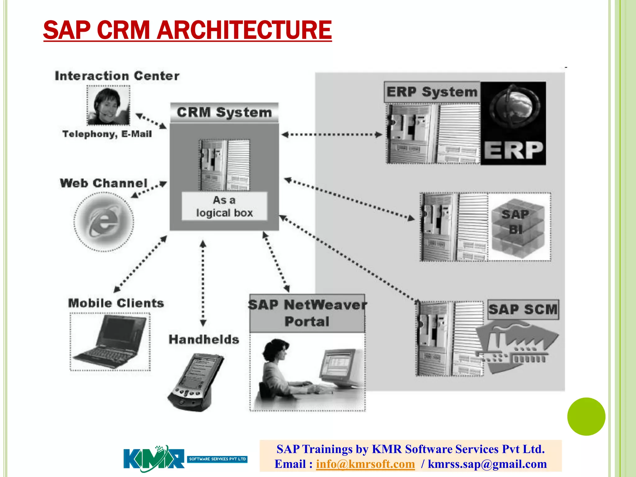 SAP CRM ARCHITECTURE
SAP Trainings by KMR Software Services Pvt Ltd.
Email : info@kmrsoft.com / kmrss.sap@gmail.com
 