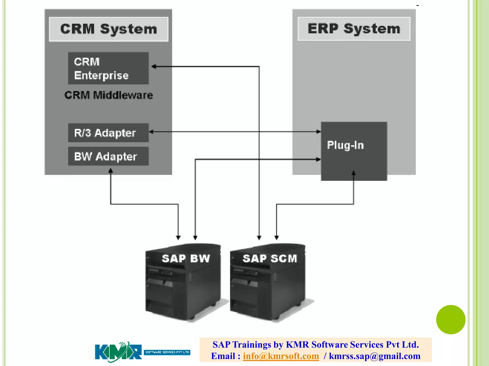 SAP Trainings by KMR Software Services Pvt Ltd.
Email : info@kmrsoft.com / kmrss.sap@gmail.com
 