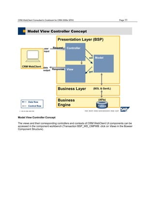 Sap crm ui cookbook | PDF