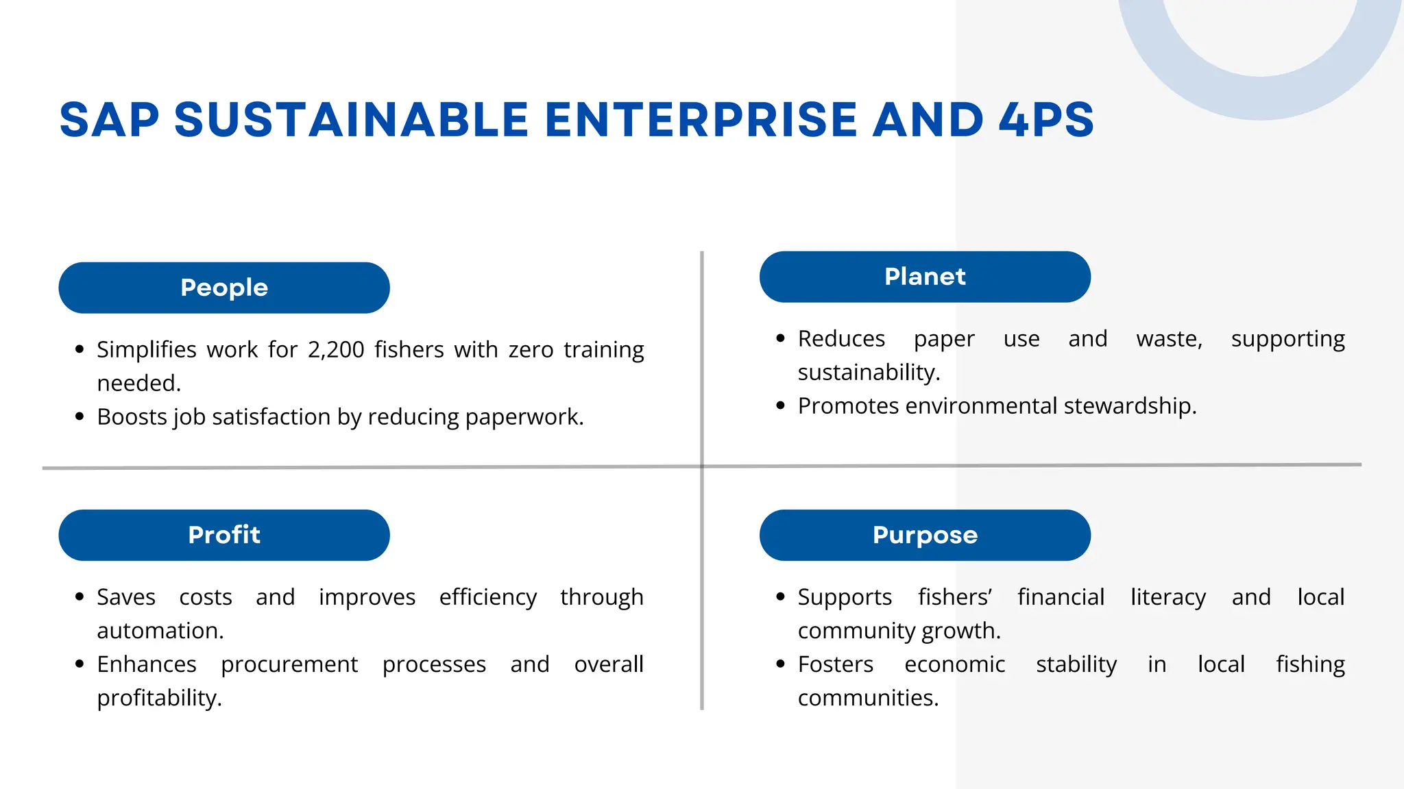 People
Profit
Planet
Purpose
SAP SUSTAINABLE ENTERPRISE AND 4PS
Simplifies work for 2,200 fishers with zero training
needed.
Boosts job satisfaction by reducing paperwork.
Saves costs and improves efficiency through
automation.
Enhances procurement processes and overall
profitability.
Reduces paper use and waste, supporting
sustainability.
Promotes environmental stewardship.
Supports fishers’ financial literacy and local
community growth.
Fosters economic stability in local fishing
communities.
 
