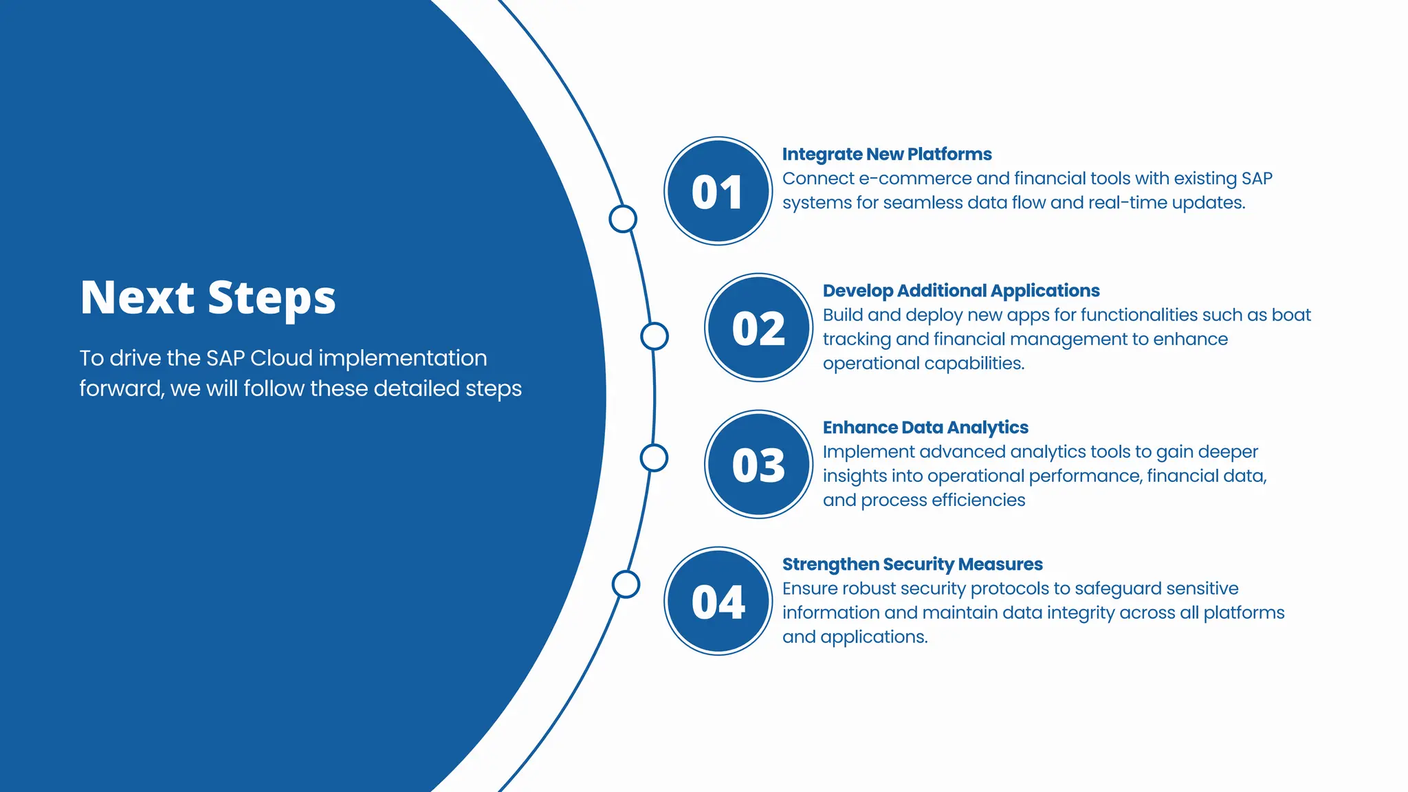Next Steps
To drive the SAP Cloud implementation
forward, we will follow these detailed steps
Integrate New Platforms
Connect e-commerce and financial tools with existing SAP
systems for seamless data flow and real-time updates.
01
Develop Additional Applications
Build and deploy new apps for functionalities such as boat
tracking and financial management to enhance
operational capabilities.
02
Enhance Data Analytics
Implement advanced analytics tools to gain deeper
insights into operational performance, financial data,
and process efficiencies
03
Strengthen Security Measures
Ensure robust security protocols to safeguard sensitive
information and maintain data integrity across all platforms
and applications.
04
 