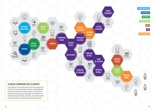 WEB
TV
LOJA VIRTUAL
PESQUISAR PALAVRA-
CHAVE/ANÚNCIOS
IMPRIMIR
DESCOBRIR
NECESSIDADE
BOCA
A BOCA
PESQUISA
WEB
ANÚNCIOS
DIGITAIS
SOCIAL
LISTA DE
SELEÇÃO
ANÁLISES
RECEBER
OFERTA
LOJA DE VAREJO
LOJA VIRTUAL
A NOVA JORNADA DO CLIENTE
A jornada da conscientização varia de cliente para
cliente. Ela se movimenta e desloca, dependendo
das necessidades de cada cliente. As empresas
precisam proporcionar interação consistente em
cada fase da jornada de compras. O exemplo acima
é a jornada de um cliente de telecomunicações.
E-MAIL
CENTRAL
DE CONTATOS
COMPRAR
LOJA NA WEB
ACOM­PANHAR
PEDIDO
RECEBER
PACOTE
ITEM FALTANTE
LOJA VIRTUAL
SOCIAL
REVISAR
PUBLICA­ÇÃO
CONFIGURAR
TELEFONE
PORTAL
DE SUPORTE
CENTRAL
DE CONTATOS
PROBLEMA
DE COBRANÇA
INTEGRAR
GRUPOS
COMUNIDADE
DE MARCA
PROBLEMA
DE REDE
LOJA
DE VAREJO
SOCIAL
CENTRAL
DE CONTATOS
EFETUAR
PAGAMENTO
DANO
DE TELEFONE
ENCERRAR
SERVIÇO
MUDAR
O ENDEREÇO
PORTAL
DE SUPORTE
CENTRAL
DE CONTATOS
CENTRAL
DE CONTATOS
REINICIAR
SERVIÇO
RECEBER
OFERTA
E-MAIL
LOJA DE VAREJO
CONSULTAR
AMIGOS
SOCIAL
BOCA
A BOCA
03	04
CONSCIENTIZAÇÃO
DESCOBERTA
INTERESSE
CONSIDERAÇÃO
AÇÃO
USO
RECOMENDAÇÃO
 
