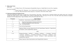 C. Buku Acuan Utama:
Buku Wajib :
1. H. Hadari Nawawi, 2010, Kepemimpinan Mengefektifkan Organisasi, Gadjah Mada University Press, Jogyakarta
Buku-buku Penunjang :
1. Husaini Usman, 2011, Manajemen : Teori, Praktek dan Riset Pendidikan, Edisi Ke 3, Bumi Aksara, Jakarta
2. Gary Yukl, 2009, Kepemimpinan Dalam Organisasi ( Terjemahan ),Edisi kelima, Indeks, Jakarta
D. Pelaksanaan Kuliah dan Penilaian Prestasi
Kuliah akan dilaksanakan dalam waktu 14 minggu atau 14 kali pertemuan ( tatap muka ) yang terdiri atas 7 pertemuan sebelum ujian tengah semester dan 7 pertemuan
sesudah ujian tengah semester. Evaluasi terhadap prestasi mahasiswa dilaksanakan dalam 2 kali ujian (UTS dan UAS). Nilai akhir untuk setiap mahasiswa merupakan
akumulasi nilai-nilai sebagai berikut : Tugas Terstruktur ( 20% ) UTS ( 30% ) dan UAS ( 50% ).
Pertemuan Pokok Bahasan
1 Pendahuluan : Kepemimpinan mengefektifkan organisasi
2 a. Pengertian Kepemimpinan, Pemimpin dan Pimpinan
b. Strategi dan pengendalian dalam kepemimpin
3 – 4 Teori – teori kepemimpinan
5 - 6 Tipe dan Gaya Kepemimpina
7 Organisasi Belajar (Learning Organization/LO) dan Pengembangan Organisasi ( Organizational
Development ) untuk mengefektifkan organisasi
8 UTS
9 -10 Inteligensi/kecerdasan intelektual ( Intelektual Intelligence ), Kecerdasan Emosional
( Emotional Intelligence ), Kecerdasan Enterpreneur ( Entrepreneur Intelligence ), dan
( Kecerdasan Adversitas/Ketahanan ( Advertasy Intelligence ) dalam kepemimpinan untuk
mengefektifkan organisasi
11 Budaya Organisasi Dalam Kepemimpinan untuk Mengefektifkan Organisasi
 
