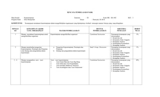 RENCANA PEMBELAJARAN KBK
Mata Kuliah : Kepemimpinan Semester : III Kode MK : MA 402 SKS : 3
Program Studi : Ilmu Manajemen Dosen : Diansyah, SE.M.Si
KOMPETENSI : Kemampuan memahami kepemimpinan dalam mengefektipkan organisasasi yang dipimpinnya berhasil mencapai sasaran /kinerja yang yang diinginkan
MINGGU
KE
KEMAMPUAN AKHIR
YANG DIHARAPKAN MATERI PEMBELAJARAN
BENTUK
PEMBELAJARAN
KRETERIA
PENILAIAN
BOBOT
NILAI
1 Mampu memahami kepemimpinan untuk
mengefektifkan organisasi
Kepemimpinan mengefektifkan organisasi Contekstual Instruction Pencapaian kemampuan yang
direncanakan :
1. Kreativitas ide
2. Kerjasama Antar Anggota
3. Ketepatan Analisis
4. Kemampuan Komunikasi
5. Kerapihan Analisis
5%
2 Mampu menjelaskan pengertian
Kepemimpinan, Pemimpin dan Pimpinan
serta Strategi dan pengendalian dalam
kepemimpin
a. Pengertian Kepemimpinan, Pemimpin dan
Pimpinan .
b. Strategi dan pengendalian dalam kepemimpin
Small Group Discussion Pencapaian kemampuan yang
direncanakan :
1. Kreativitas ide
2. Kerjasama Antar Anggota
3. Ketepatan Analisis
4. Kemampuan Komunikasi
5. Kerapihan Analisis
5%
3 – 4 Mampu menganalisis teori – teori
kepemimpinan
Teori – teori kepemimpinan
1. Teori Great Man dan Teori Big Bang
2. Teori Sifat atau Teori Kepribadian
3. Teori Perilaku (Behavior Theories).
4. Teori Kontingensi atau Teori Situasional
Contekstual Instruction Pencapaian kemampuan yang
direncanakan :
1. Kreativitas ide
2. Kerjasama Antar Anggota
3. Ketepatan Analisis
4. Kemampuan Komunikasi
5. Kerapihan Analisis
20%
 