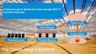 Customers get to decide how they manage their IT
und their business



                                                          Public Cloud

                                       Virtual Servers


                                                          Private Cloud

          Physical Servers             Physical Servers



The Cloud must transform …
©  2012 SAP AG. All rights reserved.                                      15
 