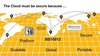 The Cloud must be secure because …




                                                  SOC2 Privacy
                                                  Trust Criteria




                                                                         Secure
                                       Platform               BS10012

                Scalable                                       Global   Portable
©  2012 SAP AG. All rights reserved.                                               16
 