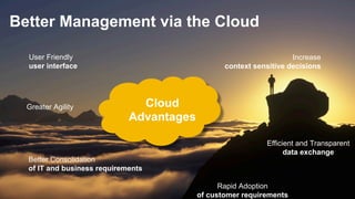 Better Management via the Cloud

          User Friendly                                                       Increase
          user interface                                   context sensitive decisions




         Greater Agility                 Cloud
                                       Advantages

                                                                      Efficient and Transparent
                                                                            data exchange
          Better Consolidation
          of IT and business requirements

                                                          Rapid Adoption
©  2012 SAP AG. All rights reserved.                of customer requirements               17
 
