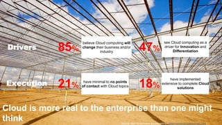 85%                                        47%
                                              believe Cloud computing will                             see Cloud computing as a
 Drivers                                      change their business and/or
                                                        industry
                                                                                                       driver for Innovation and
                                                                                                            Differentiation




                                        21%                                        18%
                                                                                                           have implemented
Execution                                      have minimal to no points
                                              of contact with Cloud topics
                                                                                                      extensive to complete Cloud
                                                                                                               solutions




Cloud is more real to the enterprise than one might
think
 ©  2012 SAP AG. All rights reserved.
                                                                     Source: SAP Performance Benchmarking (https://valuemanagement.sap.com)
                                                                                                                                              5
 