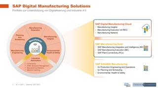 3 | 16.11.2021 |
SAP Manufacturing Suite
▪ SAP Manufacturing Integration and Intelligence (MII)
▪ SAP Manufacturing Execution (ME)
▪ SAP Plant Connectivity (PCo)
SAP Digital Manufacturing Solutions
Portfolio zur Unterstützung von Digitalisierung und Industrie 4.0
SAP S/4HANA Manufacturing
▪ for Production Engineering and Operations
▪ for Planning and Scheduling
▪ Environmental, Health & Safety
SAP Digital Manufacturing Cloud
▪ Manufacturing Insights
▪ Manufacturing Execution mit REO
▪ Manufacturing Network
Manufacturing
Execution
Manufacturing
Insights
Planning
and
Scheduling
Environmental
Health & Safety
Manufacturing
Engineering
Industrial
Automation
✓ Connectivity
✓ AI/ML Scenarios Management
✓ Manufacturing Network
✓ Machine Learning
Webinar SAP REO
 