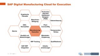 8 | 16.11.2021 |
Mitarbeiter-
Einplanung
Plant
Connectifity
SAP ERP
Integration
Production
Operator
Dashboard
Designer
(POD)
WIP Tracking
Graphische
Plantafel
Qualität und
Abweichungen
OEE-
Kennzahlen
Maschinen-
Belegung
Qualifikationen
Arbeits-
anweisungen
Komponenten-
Verbau
Datenerfassung
Manufacturing
Execution
Alarme
SAP Digital Manufacturing Cloud for Execution
 