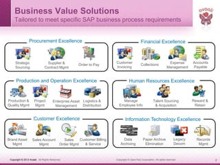 Avaali Solutions - Sap document presentment by open text | PPTX