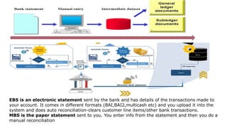 SAP EBS training for junior consultant only | PPTX