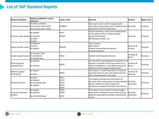 SAP ECC Procurement - The Usual Suspects | PDF
