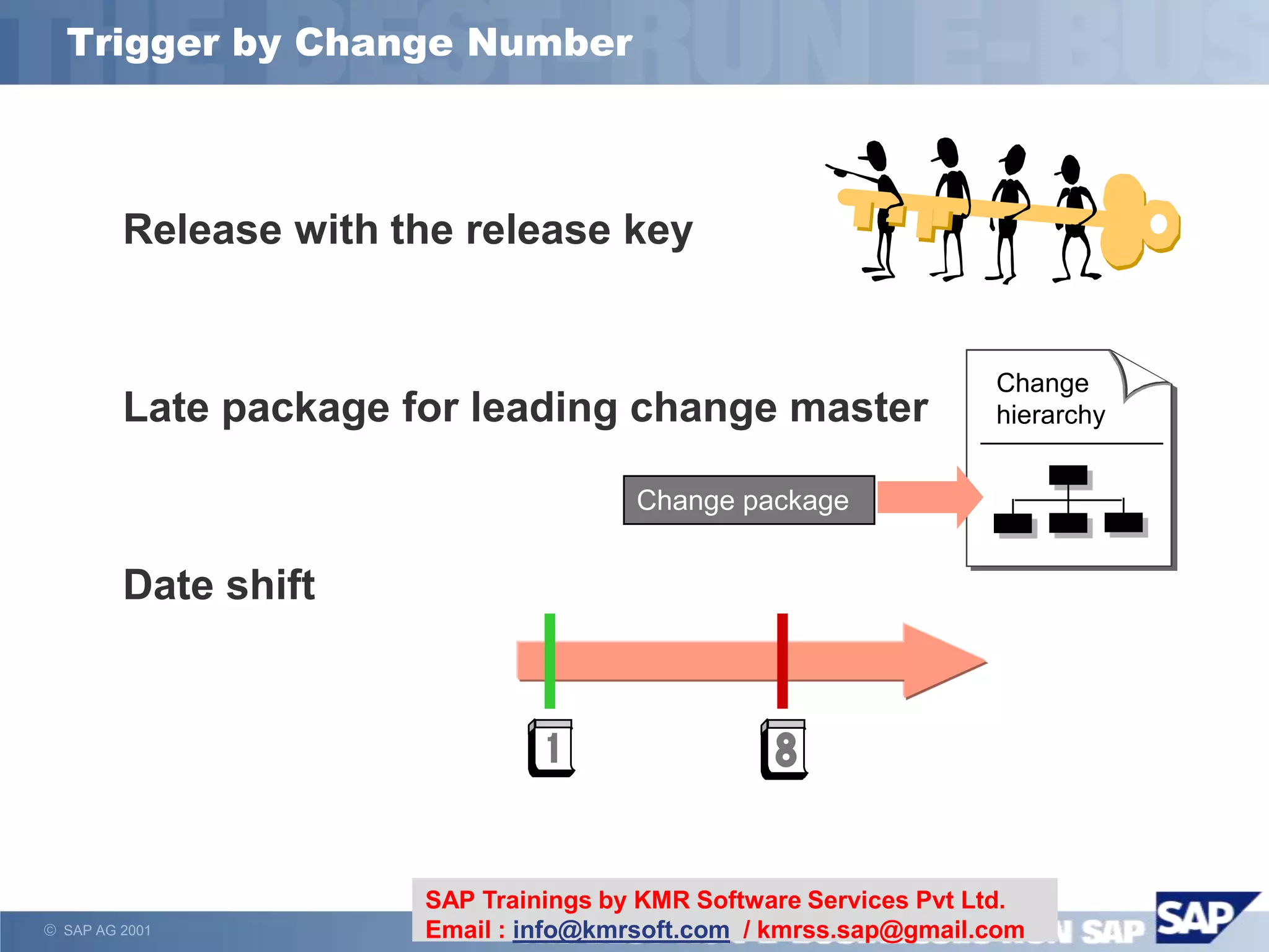  SAP AG 2001
Trigger by Change Number
Release with the release key
Late package for leading change master
Date shift
Change
hierarchy
Change package
SAP Trainings by KMR Software Services Pvt Ltd.
Email : info@kmrsoft.com / kmrss.sap@gmail.com
 