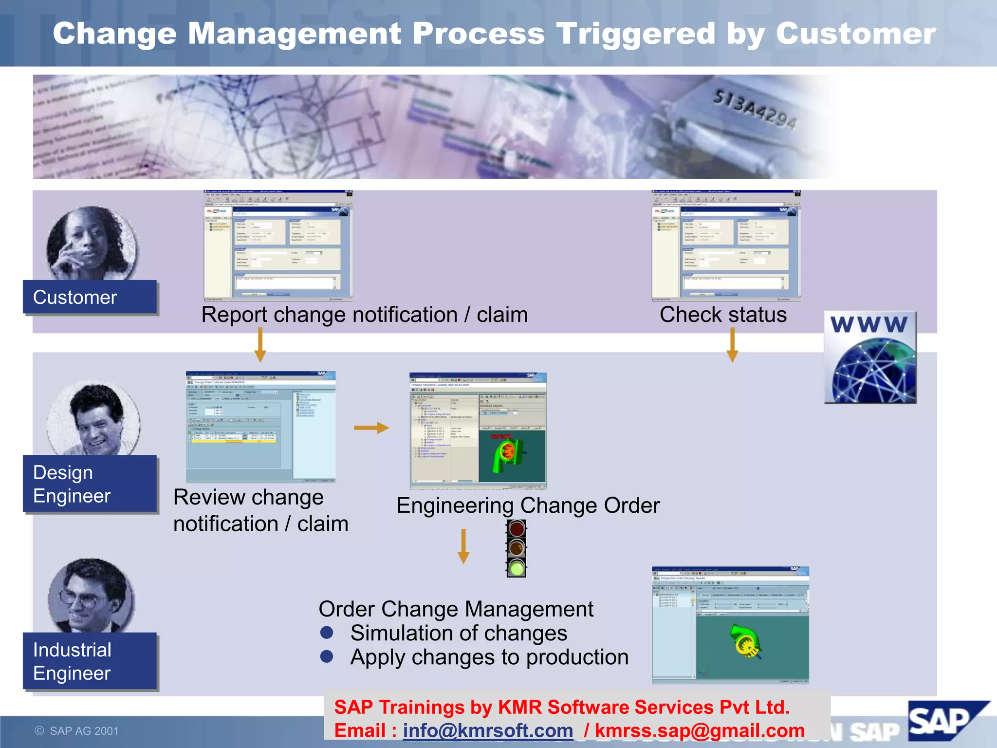  SAP AG 2001
Change Management Process Triggered by Customer
Customer
Design
Engineer
Industrial
Engineer
Report change notification / claim Check status
Review change
notification / claim
Engineering Change Order
Order Change Management
 Simulation of changes
 Apply changes to production
SAP Trainings by KMR Software Services Pvt Ltd.
Email : info@kmrsoft.com / kmrss.sap@gmail.com
 