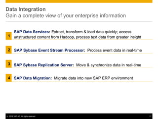Data Integration
Gain a complete view of your enterprise information

   SAP Data Services: Extract, transform & load data quickly; access
1 unstructured content from Hadoop, process text data from greater insight



2        SAP Sybase Event Stream Processor: Process event data in real-time


3       SAP Sybase Replication Server: Move & synchronize data in real-time


4       SAP Data Migration: Migrate data into new SAP ERP environment




©   2012 SAP AG. All rights reserved.                                          17
 