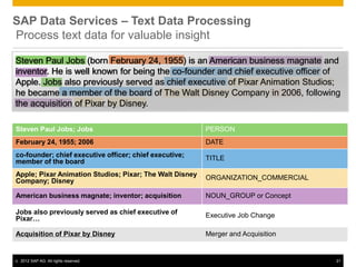SAP Data Services – Text Data Processing
Process text data for valuable insight

Steven Paul Jobs (born February 24, 1955) is an American business magnate and
inventor. He is well known for being the co-founder and chief executive officer of
Apple. Jobs also previously served as chief executive of Pixar Animation Studios;
he became a member of the board of The Walt Disney Company in 2006, following
the acquisition of Pixar by Disney.

Steven Paul Jobs; Jobs                                   PERSON
February 24, 1955; 2006                                  DATE
co-founder; chief executive officer; chief executive;    TITLE
member of the board
Apple; Pixar Animation Studios; Pixar; The Walt Disney   ORGANIZATION_COMMERCIAL
Company; Disney

American business magnate; inventor; acquisition         NOUN_GROUP or Concept

Jobs also previously served as chief executive of        Executive Job Change
Pixar…

Acquisition of Pixar by Disney                           Merger and Acquisition


©   2012 SAP AG. All rights reserved.                                              21
 