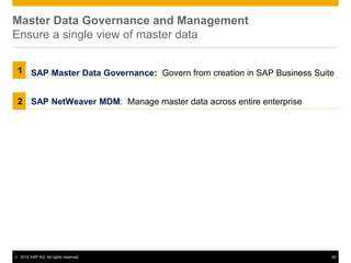 Master Data Governance and Management
Ensure a single view of master data

1       SAP Master Data Governance: Govern from creation in SAP Business Suite


2       SAP NetWeaver MDM: Manage master data across entire enterprise




©   2012 SAP AG. All rights reserved.                                         29
 