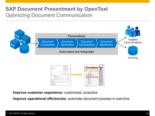 SAP Document Presentment by OpenText
Optimizing Document Communication


                                                            Personalized
                                                                                                      Targeted
                                         Document      Document      Document       Document       Communications
                                        Composition    Generation   Consolidation   Distribution

                                                      Automated and Integrated
                                                                                                      Archiving




         Improve customer experience: customized, proactive
         Improve operational efficiencies: automate document process in real-time



©   2012 SAP AG. All rights reserved.                                                                               36
 